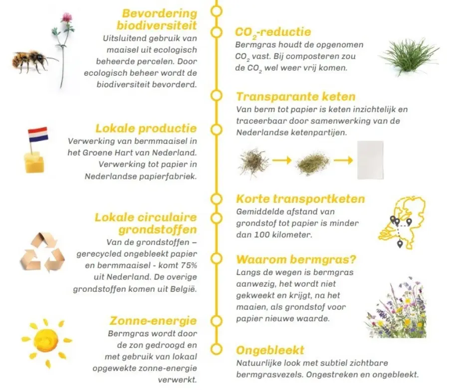 voorbij