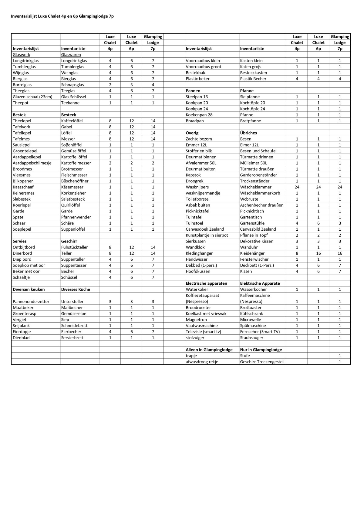 inventarislijst Chalets en Glampinglodge  (2023)